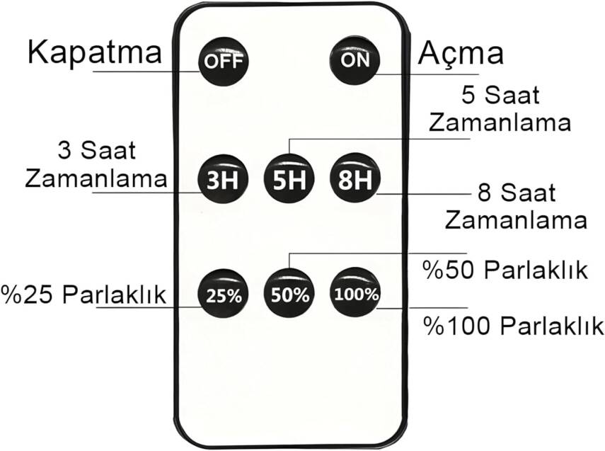2 Lambalı İç Ve Dış Mekan Kullanımına Uygun, Solar Güneş Enerjili Tavan Aydınlatması, Beyaz Led, IP65 Su Geçirmez, Karavan, Teras, Veranda, Balkon Sarkıt Led Işık, Bahçe Armatürü - 8