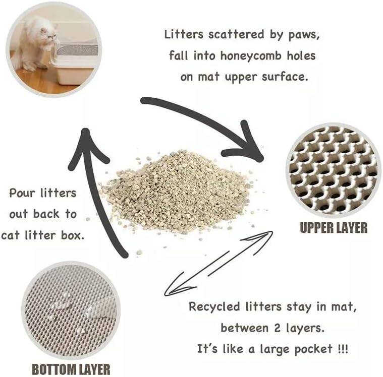 Elekli Kedi Kumu Paspası Kedi Köpek Tuvalet Önü Paspas Kedi Köpek Matı Elekli Kedi Kumu Tuvaleti Önü Paspası (59×37 cm) - 6